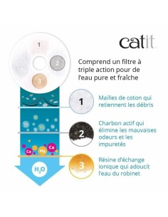 Abreuvoir| Produits StoreProShop 2